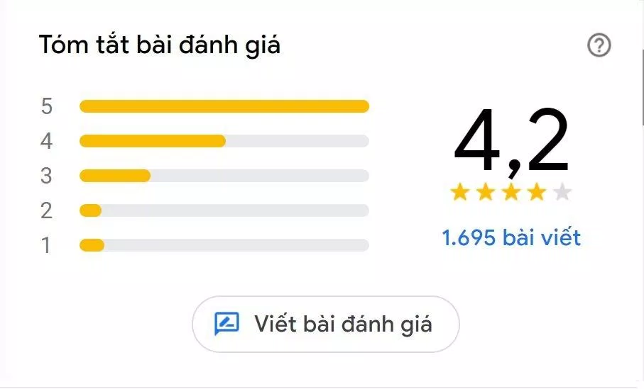 Đánh giá của khách hàng về Buffet Poseidon (Nguồn: Internet) Đánh giá của khách hàng về Buffet Poseidon (Nguồn: Internet)