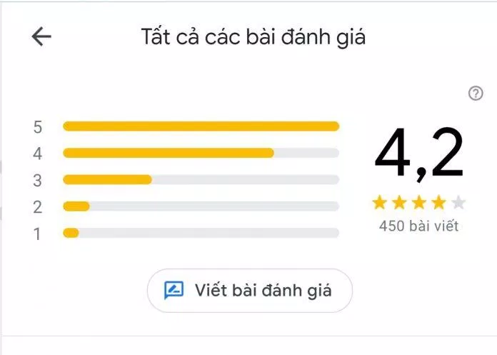 Đánh giá của khách hàng về Bún Chả Ánh Hồng Hà Nội (Nguồn: BlogAnChoi)
