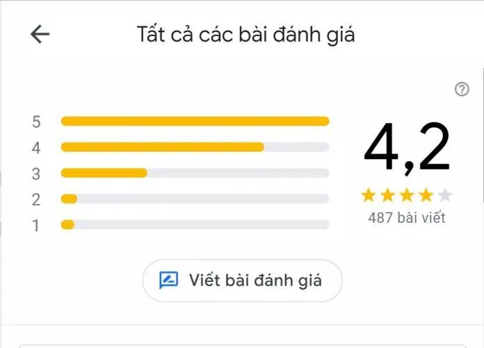 Đánh giá của khách hàng về Bún Chả Hà Nội 26 (Nguồn: BlogAnChoi) Đánh giá của khách hàng về Bún Chả Hà Nội 26 (Nguồn: BlogAnChoi)
