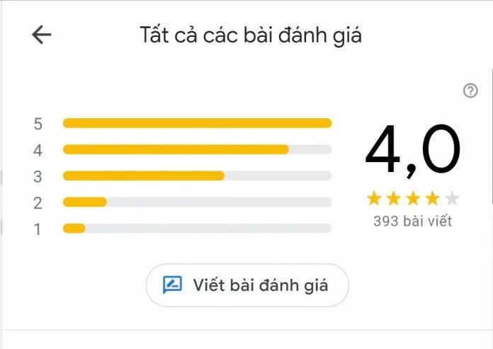 Đánh giá của khách hàng về Bún Chả Hà Nội Vân Anh (Nguồn: BlogAnChoi)