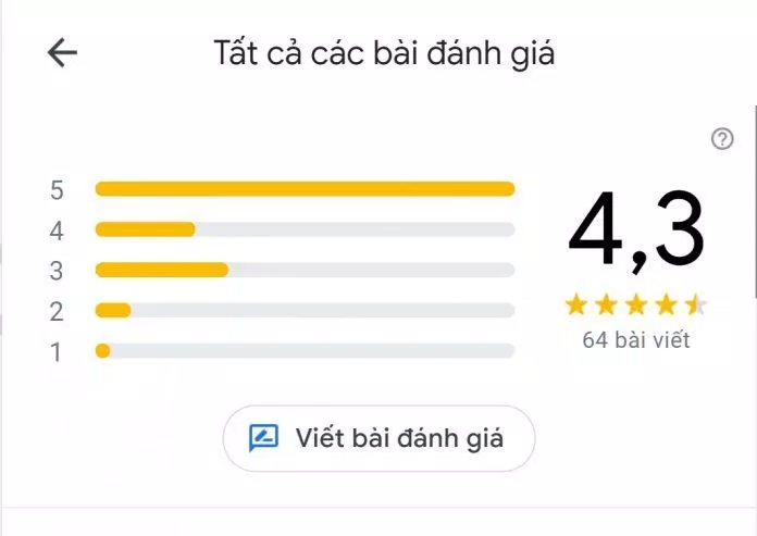 Đánh giá của khách hàng về Bún Chả Trư Bát Giới (Nguồn: BlogAnChoi) Đánh giá của khách hàng về Bún Chả Trư Bát Giới (Nguồn: BlogAnChoi)