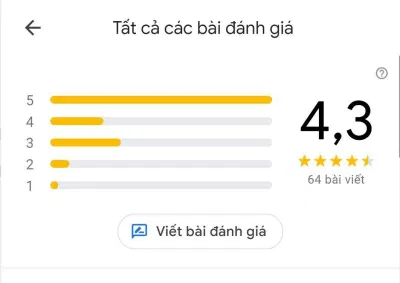 Đánh giá của khách hàng về Bún Chả Trư Bát Giới (Nguồn: BlogAnChoi) Đánh giá của khách hàng về Bún Chả Trư Bát Giới (Nguồn: BlogAnChoi)