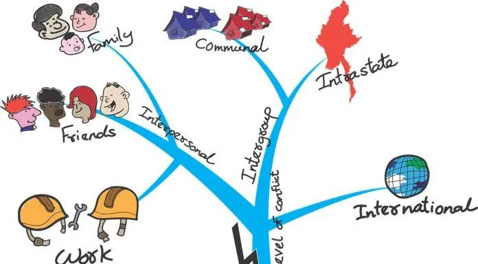 Học thuộc nhanh nhờ sơ đồ tư duy (Nguồn: Internet) Học thuộc nhanh nhờ sơ đồ tư duy (Nguồn: Internet)