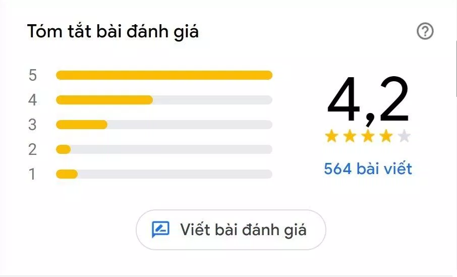 Đánh giá của khách hàng về Sumo Yakiniku (Nguồn: Internet) Đánh giá của khách hàng về Sumo Yakiniku (Nguồn: Internet)