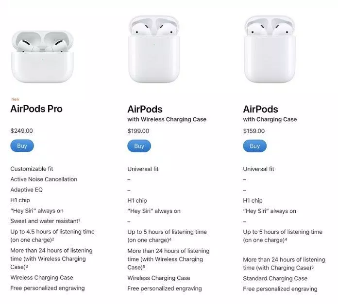 So sánh về giá và các thông số của tai nghe AirPods Pro với AirPods có hộp sạc không dây hoặc không (Ảnh: Internet). So sánh về giá và các thông số của tai nghe AirPods Pro với AirPods có hộp sạc không dây hoặc không (Ảnh: Internet).