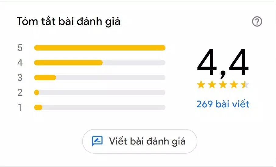 Đánh giá của khách hàng về Thái Pattaya Buffet (Nguồn: Internet) Đánh giá của khách hàng về Thái Pattaya Buffet (Nguồn: Internet)