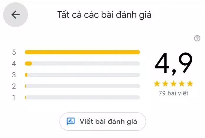 Đánh giá của khách hàng về Salon Tùng Tóc ngắn. (Ảnh: BlogAnChoi)