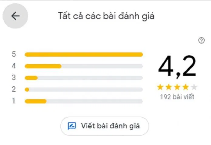 Đánh giá của khách hàng về Sinh Anh Hair Salon. (Ảnh: BlogAnChoi)