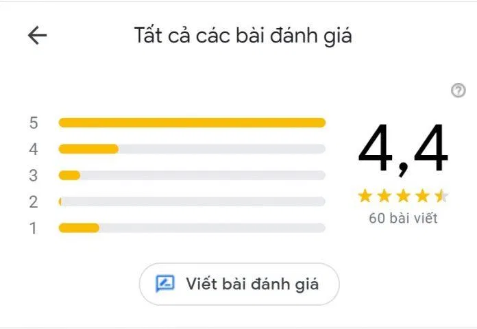 Đánh giá của khách hàng về Salon Lê Hiếu. (Ảnh: BlogAnChoi)