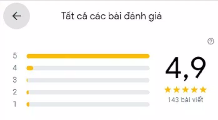 Đánh giá của khách hàng về Toc.vn (ảnh: BlogAnChoi)