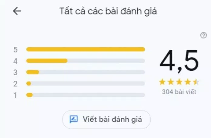 Đánh giá của khách hàng trên Google Maps về quán . (Ảnh: BlogAnChoi)