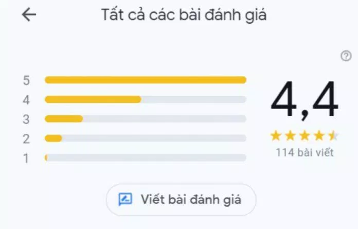Đánh giá của khách hàng trên Google Maps về quán Sinh Tố Nhung - Trần Khắc Chân. (Ảnh: BlogAnChoi)