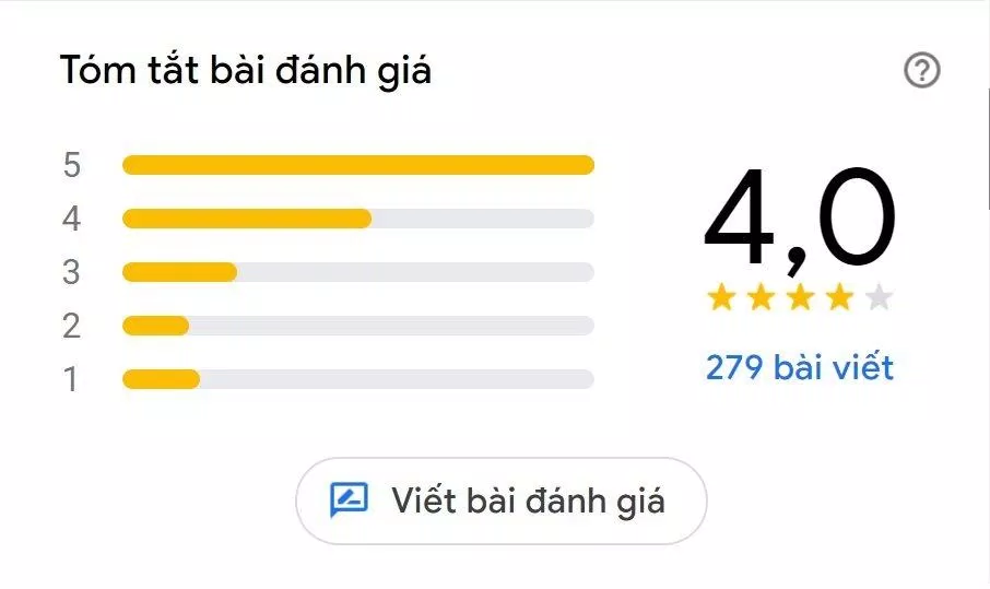 Đánh giá của khách hàng về Xả Hận (Nguồn: Internet) Đánh giá của khách hàng về Xả Hận (Nguồn: Internet)