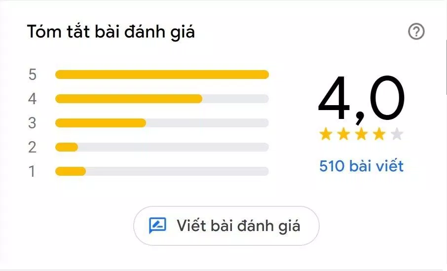 Đánh giá của khách hàng về Yakimono (Nguồn: Internet) Đánh giá của khách hàng về Yakimono (Nguồn: Internet)