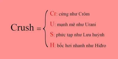 Định nghĩa CRUSH theo style hóa học. (Ảnh: Internet)