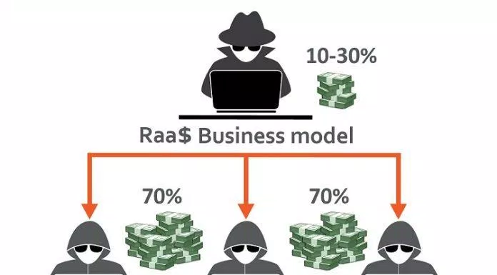 Mô hình hoạt động của RaaS (Ảnh: Internet). Mô hình hoạt động của RaaS (Ảnh: Internet).