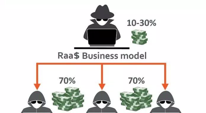 Mô hình hoạt động của RaaS (Ảnh: Internet).