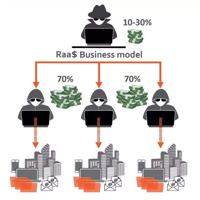 Mô hình hoạt động của RaaS (Ảnh: Internet). Mô hình hoạt động của RaaS (Ảnh: Internet).