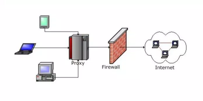 Hình minh họa cách hoạt động của dịch vụ proxy (Ảnh: Internet). Hình minh họa cách hoạt động của dịch vụ proxy (Ảnh: Internet).