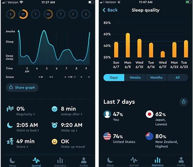 Giao diện của app Sleep Cycle (Ảnh: Internet). Giao diện của app Sleep Cycle (Ảnh: Internet).