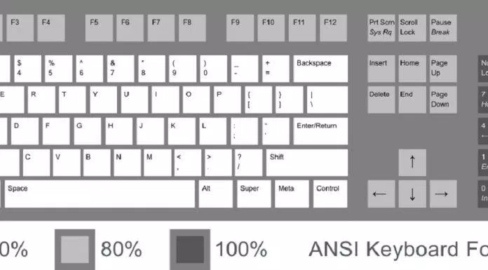 Bàn phím máy tính theo tiêu chuẩn ANSI (Ảnh: Internet).
