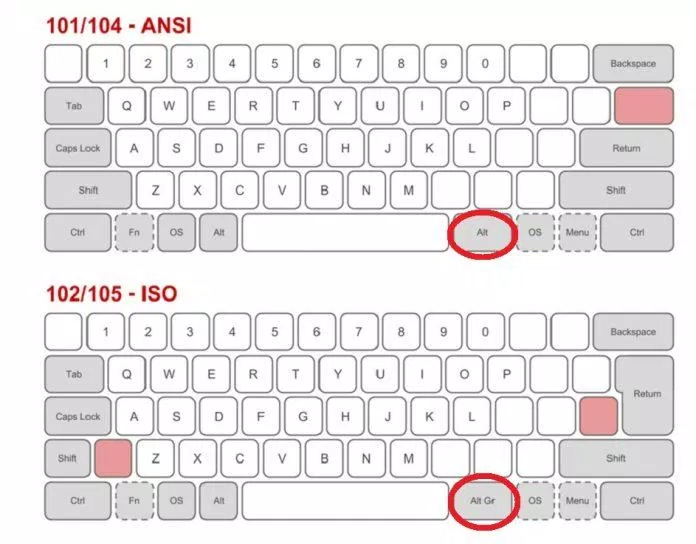 So sánh phím Alt bên phải của hai kiểu bàn phím (Ảnh: Internet).