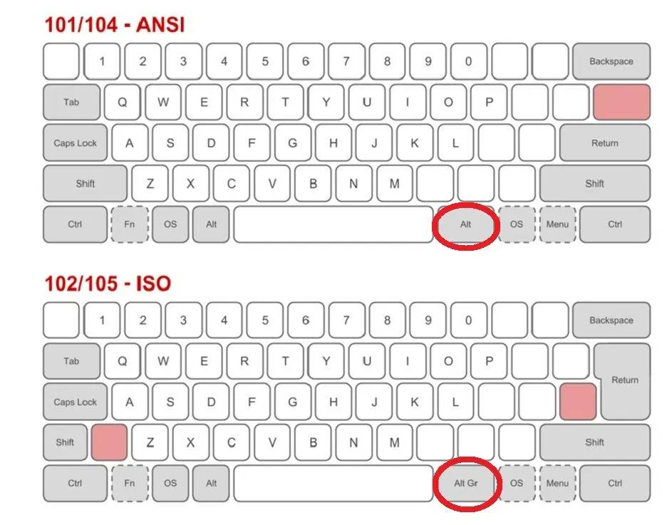 So sánh phím Alt bên phải của hai kiểu bàn phím (Ảnh: Internet). So sánh phím Alt bên phải của hai kiểu bàn phím (Ảnh: Internet).