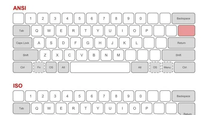 So sánh bàn phím ANSI và ISO (Ảnh: Internet). So sánh bàn phím ANSI và ISO (Ảnh: Internet).