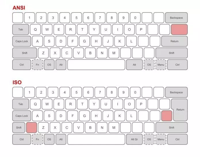 So sánh bàn phím ANSI và ISO (Ảnh: Internet).