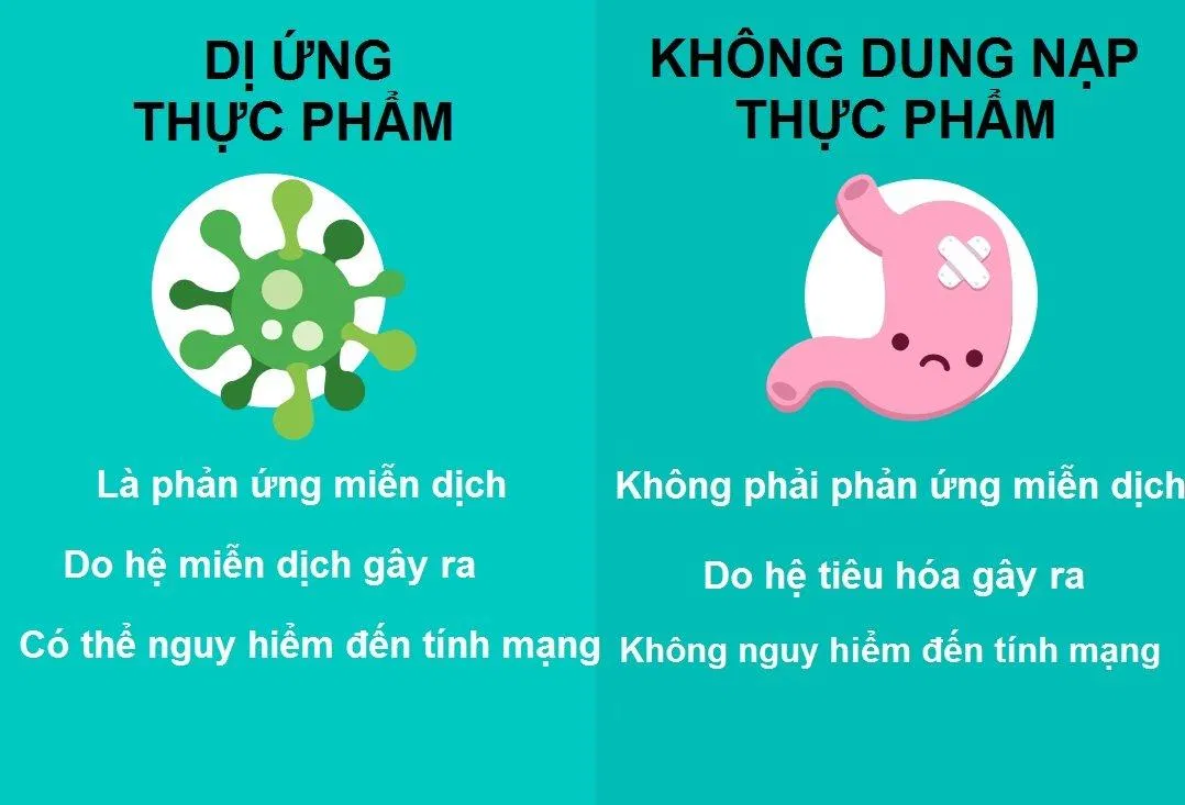 Đây là hai hiện tượng khác nhau hoàn toàn (Ảnh: Internet). Đây là hai hiện tượng khác nhau hoàn toàn (Ảnh: Internet).