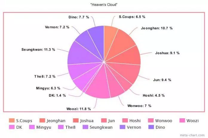 Chia line hát trong album Your Choice của SEVENTEEN KPOP phân chia line Phân chia line trong mini album thứ 8 của nhóm Seventeen Your Choice