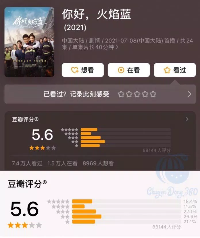 Douban chỉ có 5.6 ( Nguồn: Internet)