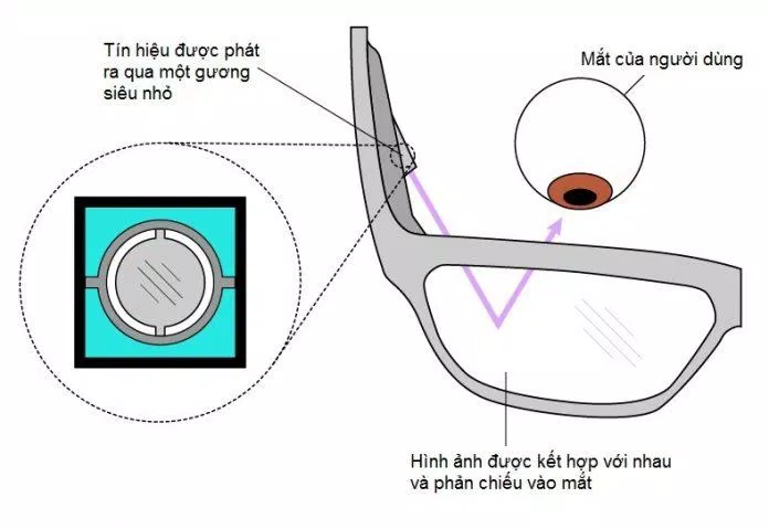 Cách tạo hình ảnh thông qua gương cong (Ảnh: Internet). Cách tạo hình ảnh thông qua gương cong (Ảnh: Internet).