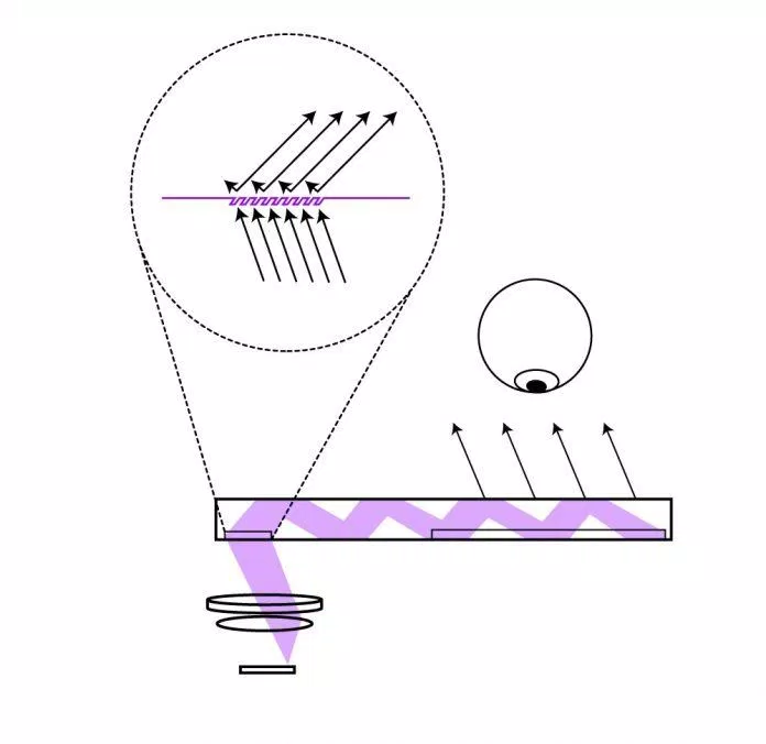 Truyền hình ảnh bằng ống dẫn sóng (Ảnh: Internet). Truyền hình ảnh bằng ống dẫn sóng (Ảnh: Internet).