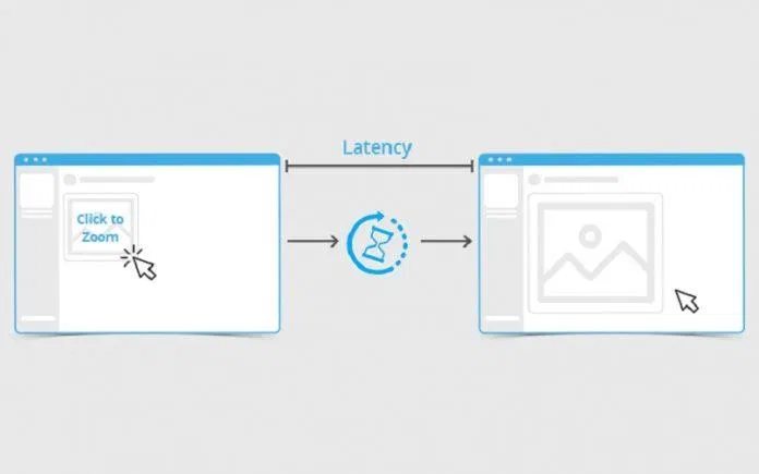 Độ trễ là thời gian từ lúc gửi yêu cầu đến khi nhận được phản hồi (Ảnh: Internet).