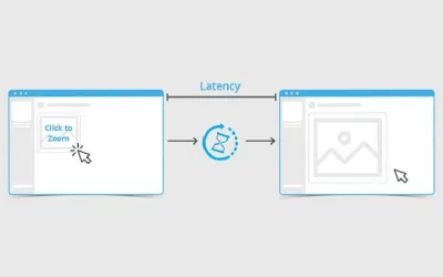 Độ trễ là thời gian từ lúc gửi yêu cầu đến khi nhận được phản hồi (Ảnh: Internet). Độ trễ là thời gian từ lúc gửi yêu cầu đến khi nhận được phản hồi (Ảnh: Internet).