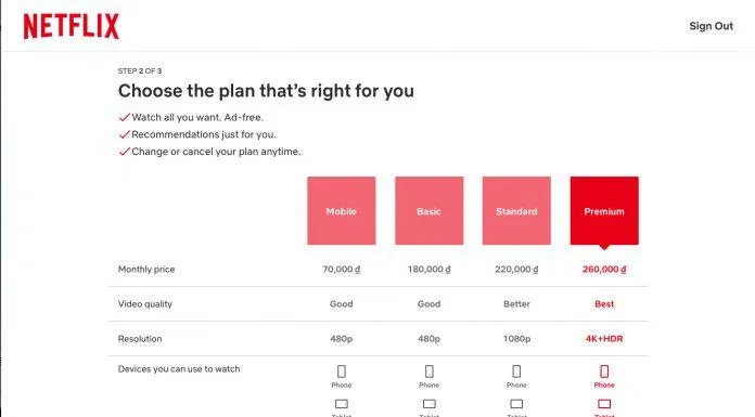 Các gói cước Netflix tại Việt Nam kể từ 29/6/2021 (Ảnh: BlogAnChoi).