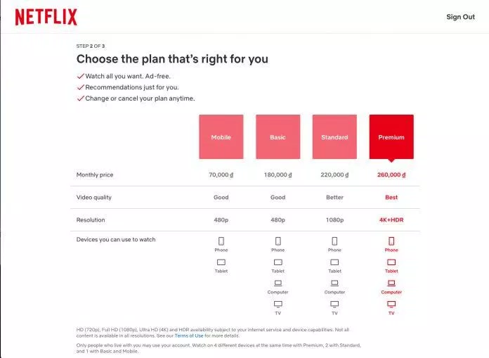 Các gói cước Netflix tại Việt Nam kể từ 29/6/2021 (Ảnh: BlogAnChoi). Các gói cước Netflix tại Việt Nam kể từ 29/6/2021 (Ảnh: BlogAnChoi).