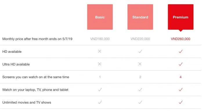Ba gói cước cơ bản của Netflix (Ảnh: Internet). Ba gói cước cơ bản của Netflix (Ảnh: Internet).