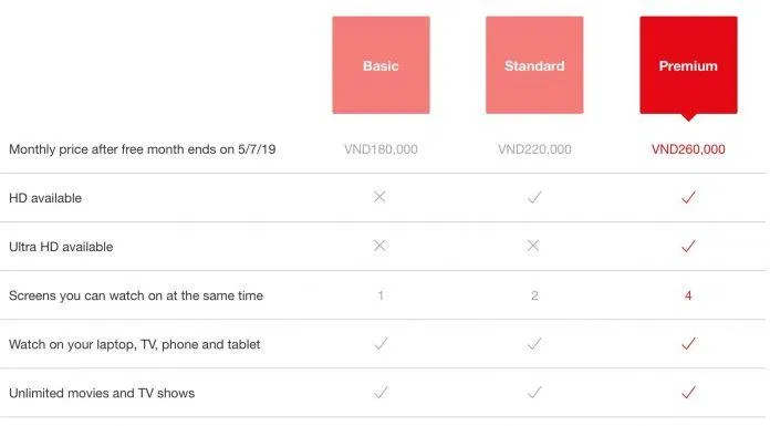 Ba gói cước cơ bản của Netflix (Ảnh: Internet).