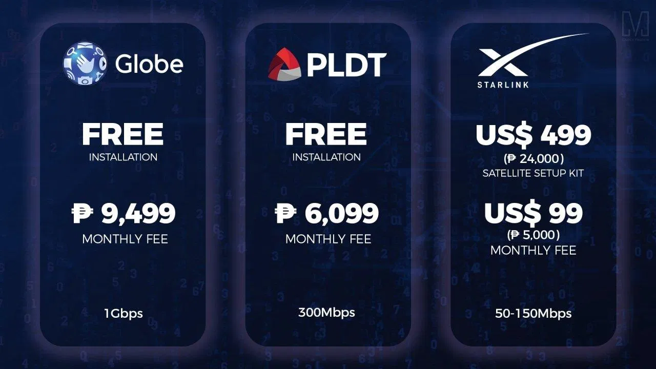 So sánh mức giá và tốc độ Internet của Starlink và các nhà mạng khác tại Mỹ hiện nay (Ảnh: Internet). So sánh mức giá và tốc độ Internet của Starlink và các nhà mạng khác tại Mỹ hiện nay (Ảnh: Internet).