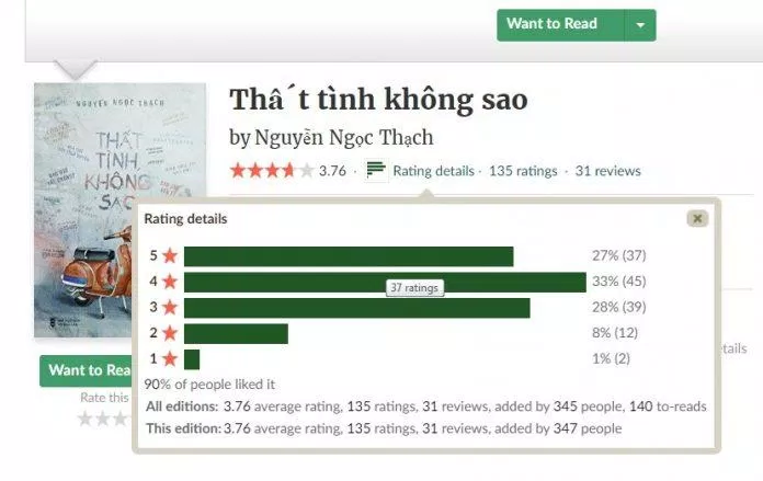 Review Thất tình không sao: Cuốn sách cho những ai đang thất tình cuốn sách giá bán Khóc giữa Sài Gòn lưng chừng cô đơn Người cũ còn thương Nguyễn Ngọc Thạch Những Chênh vênh 25 review sách sách hay thất tình Thất tình không sao thông tin tình yêu