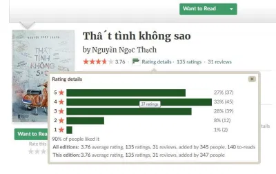 Review Thất tình không sao: Cuốn sách cho những ai đang thất tình cuốn sách giá bán Khóc giữa Sài Gòn lưng chừng cô đơn Người cũ còn thương Nguyễn Ngọc Thạch Những Chênh vênh 25 review sách sách hay thất tình Thất tình không sao thông tin tình yêu