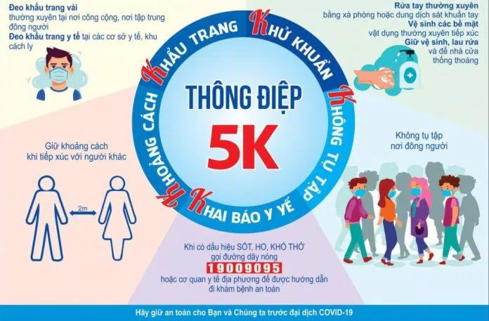 Các biện pháp 5K vẫn phải được duy trì sau khi tiêm vắc-xin (Ảnh: Internet). Các biện pháp 5K vẫn phải được duy trì sau khi tiêm vắc-xin (Ảnh: Internet).