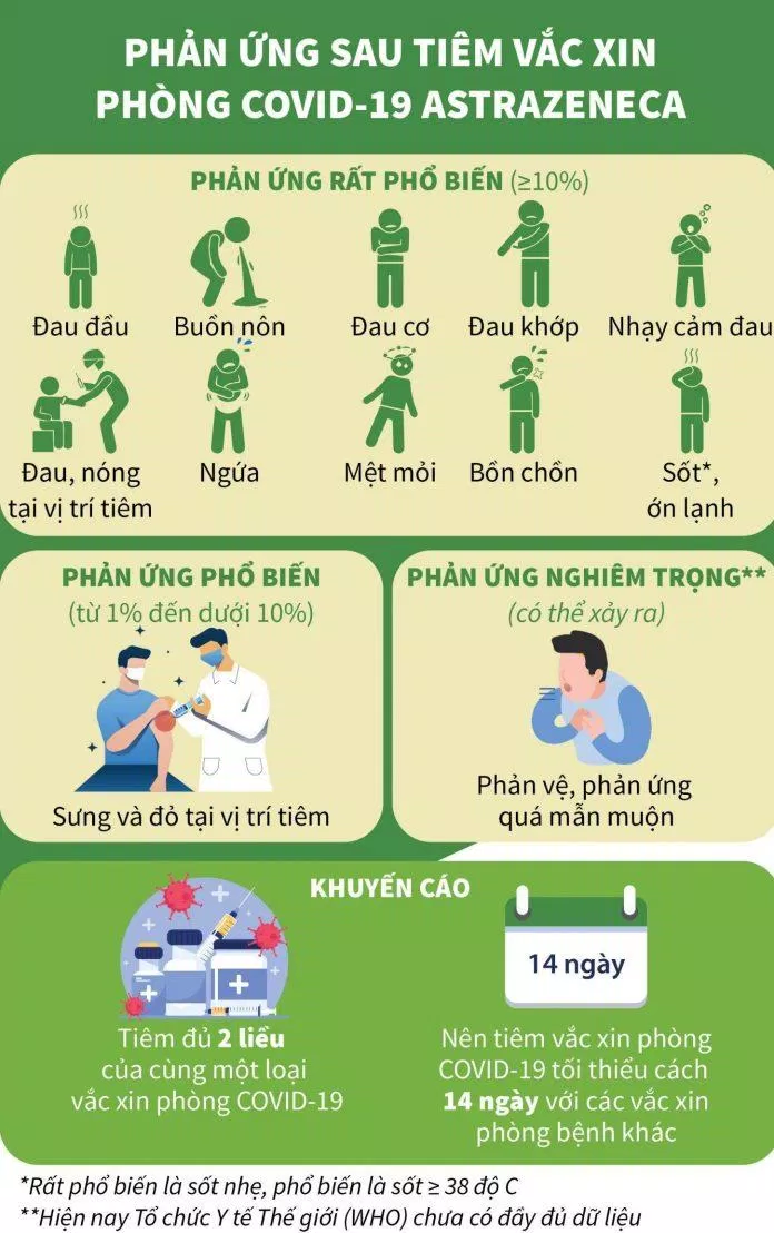 Các phản ứng thường gặp sau tiêm vắc-xin (Ảnh: Internet). Các phản ứng thường gặp sau tiêm vắc-xin (Ảnh: Internet).
