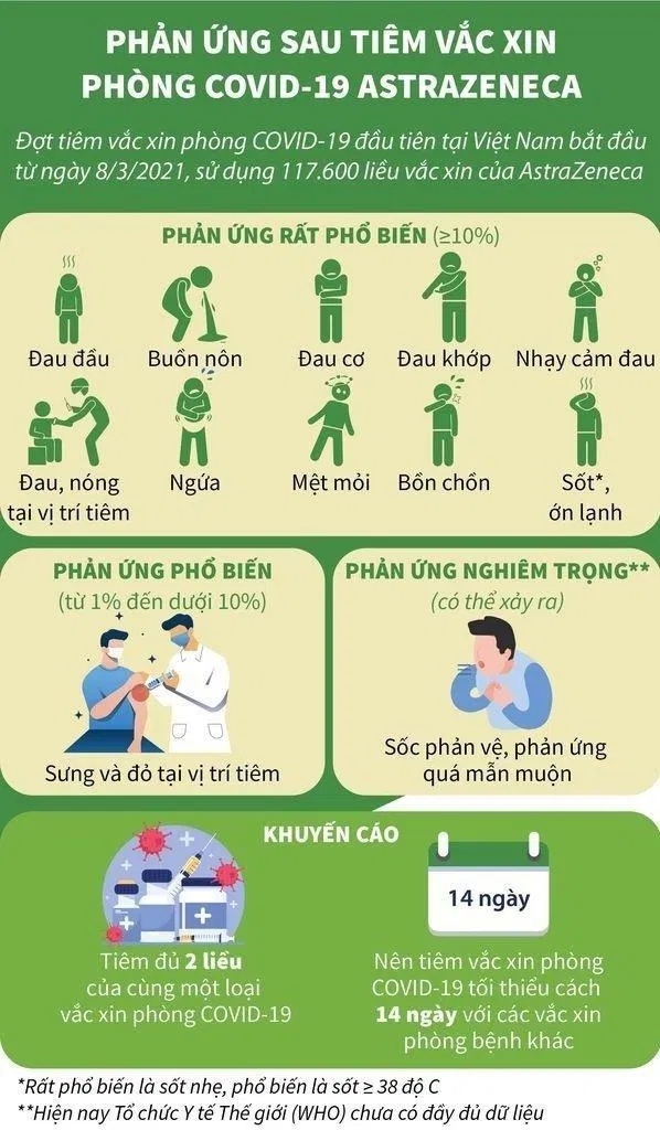 Vắc-xin của AstraZeneca hiện đang được sử dụng tại Việt Nam (Ảnh: Internet). Vắc-xin của AstraZeneca hiện đang được sử dụng tại Việt Nam (Ảnh: Internet).