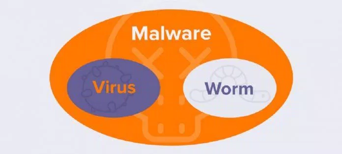 Virus và worm là tập hợp con của malware (Ảnh: Internet).