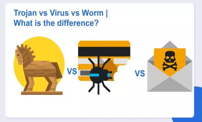 Sự khác biệt giữa các loại mã độc này là gì? (Ảnh: Internet). Sự khác biệt giữa các loại mã độc này là gì? (Ảnh: Internet).