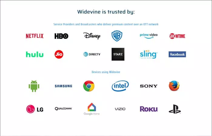 Widevine được sử dụng bởi các trang chia sẻ nội dung tính phí hàng đầu thế giới (Ảnh: Internet). Widevine được sử dụng bởi các trang chia sẻ nội dung tính phí hàng đầu thế giới (Ảnh: Internet).