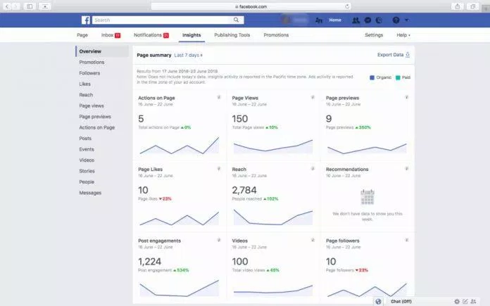 Các dữ liệu thống kê trong mục Insights của fanpage (Ảnh: Internet). Các dữ liệu thống kê trong mục Insights của fanpage (Ảnh: Internet).